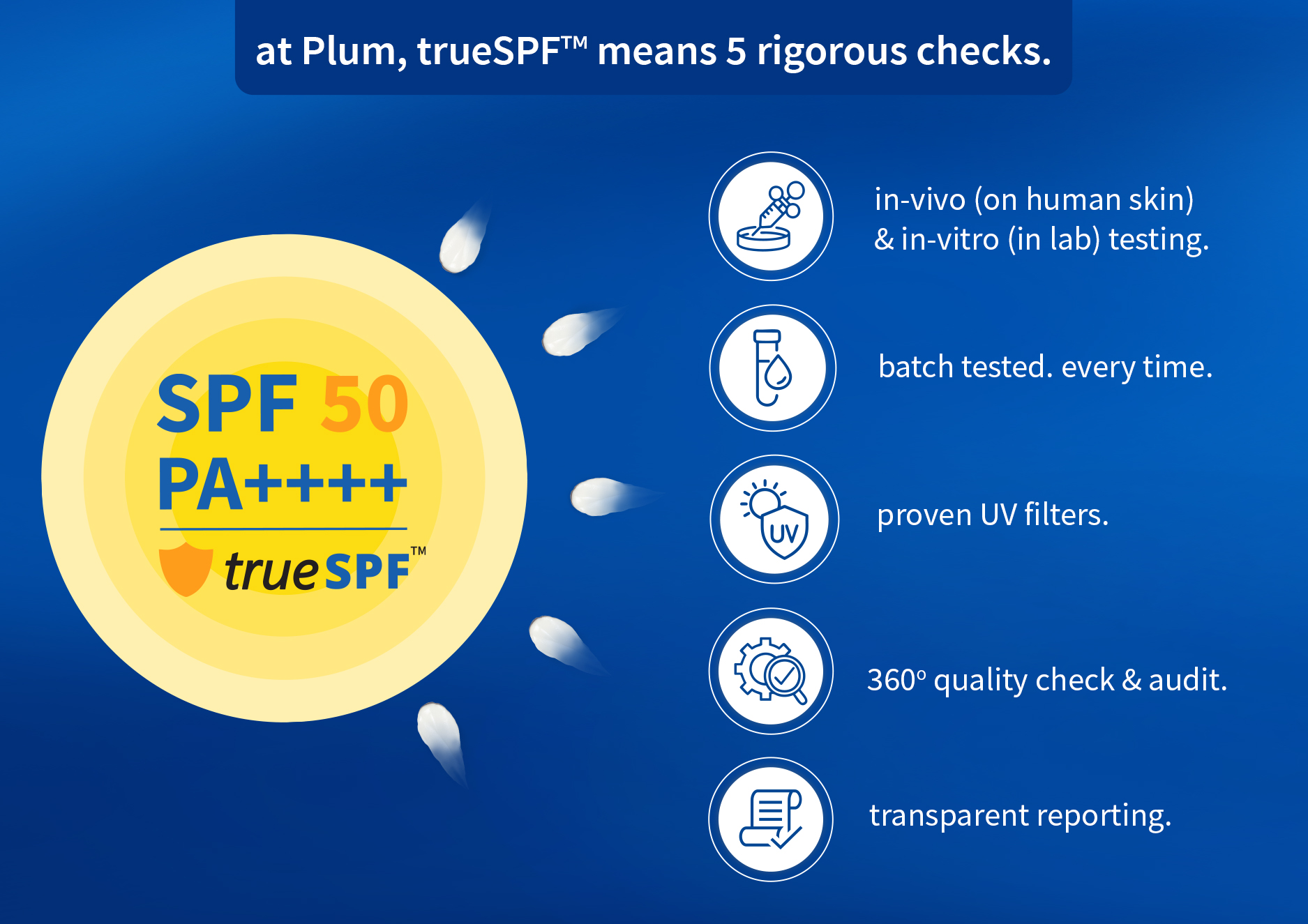 Plum TrueSPF uses five rigorous checks to verify sunscreen protection